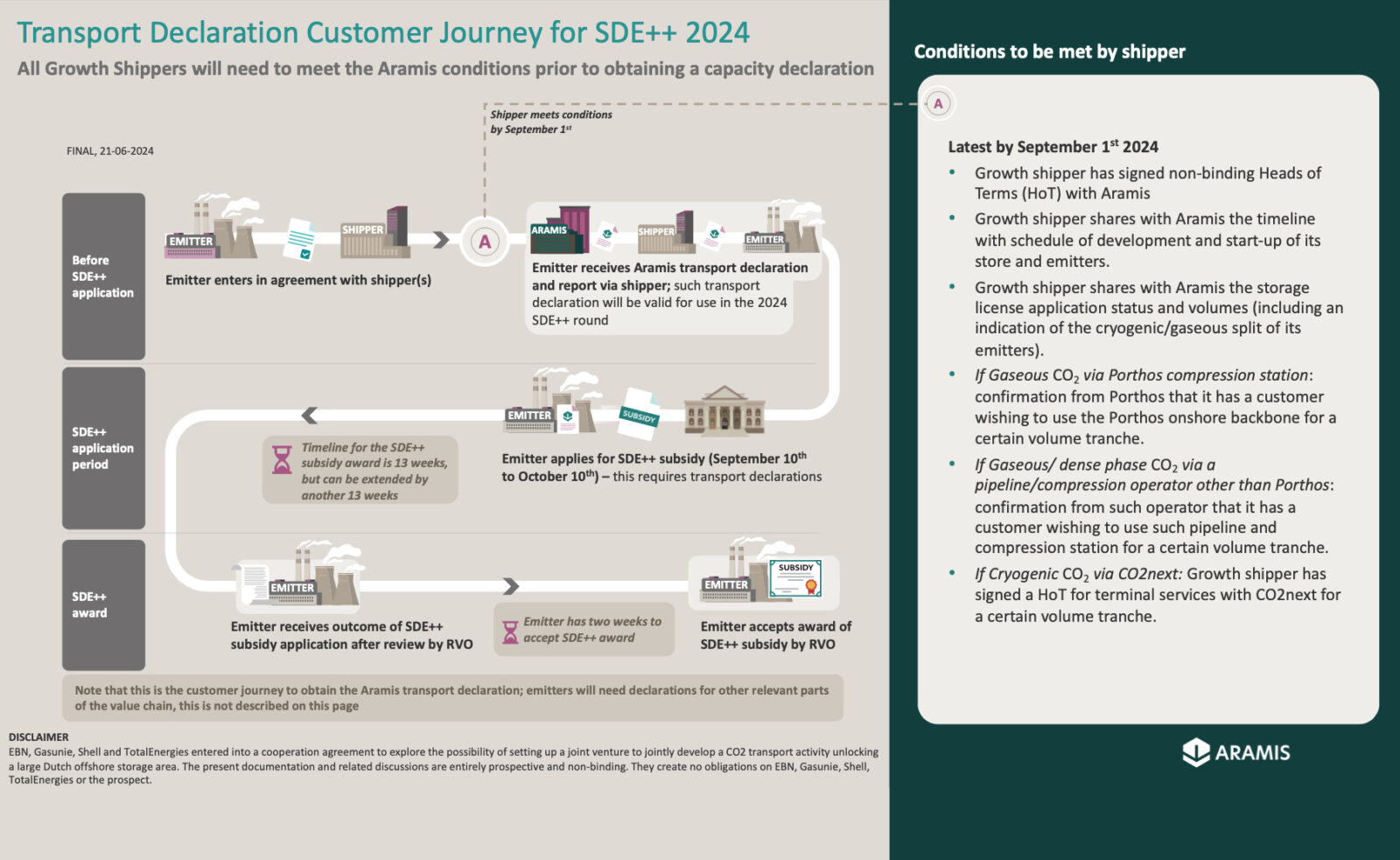 SDE 2024 Customer Journey Final